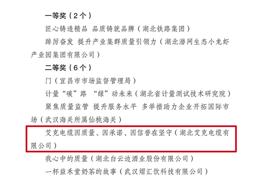 湖北艾克在省質(zhì)強(qiáng)辦舉辦的“加強(qiáng)質(zhì)量支撐、共建質(zhì)量強(qiáng)國”主題微視頻大賽中，獲評(píng)全省二等獎(jiǎng)！